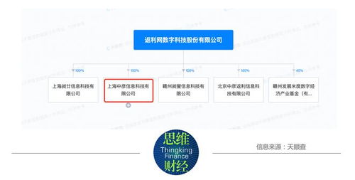 返利科技股價飆升 股東減持引發(fā)市場關注與行業(yè)前景分析