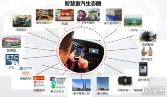運輸裝備風向標 重汽引領電商物流新時代，企業(yè)網絡技術服務賦能行業(yè)升級
