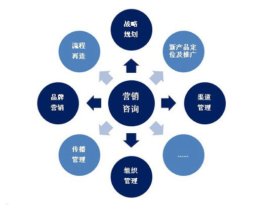 合力共生 門窗企業(yè)的營銷渠道改革與網絡技術服務融合之路