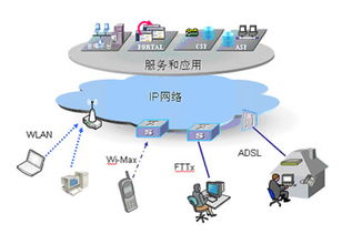 下一代互聯(lián)網業(yè)務發(fā)展趨勢與企業(yè)網絡技術服務的戰(zhàn)略轉型