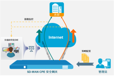 新挑戰新思路 山石網科互聯網企業安全SD-WAN解決方案，重塑企業網絡技術服務新范式