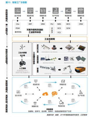 智慧工廠 定義、核心組成與發展趨勢