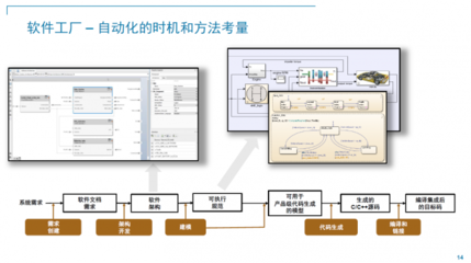 從零件到生態(tài) 2022 MathWorks中國汽車年會揭示“軟件定義汽車”的新共識與行業(yè)裂變